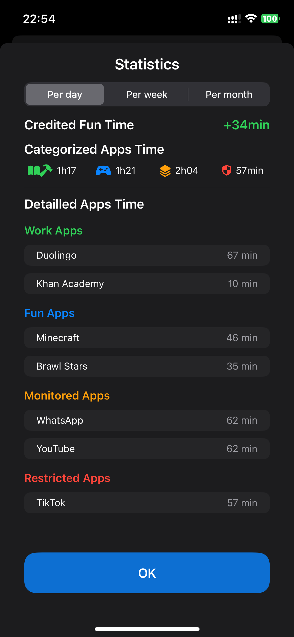 Stats — Day view (2)